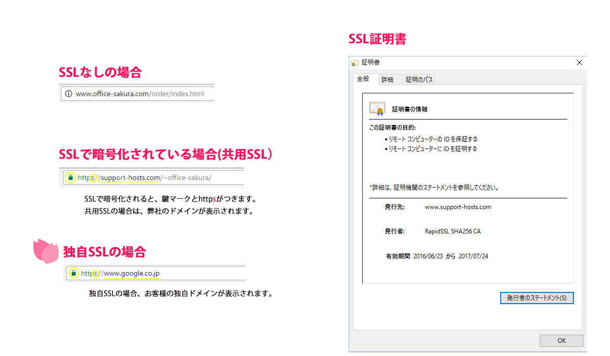 SSL通信のイメージ